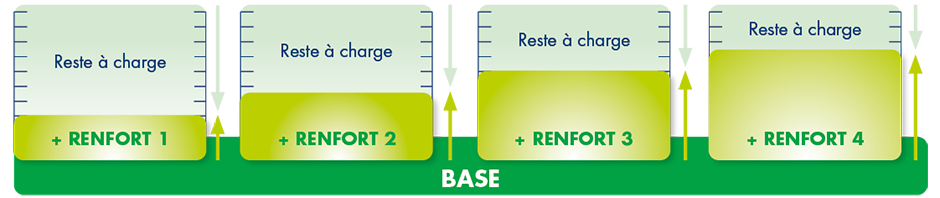 IRP AUTO - les Garanties AUTO SANTE